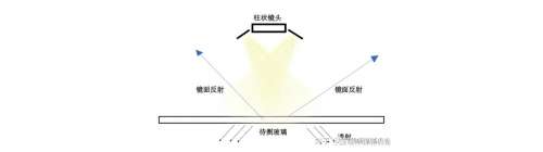 玻璃检测丨阿瑞斯CIS线扫相机在大尺寸玻璃中的应用